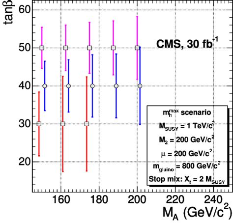 Figure 1 from Couplings and beyond the Standard Model Higgs production at LHC | Semantic Scholar