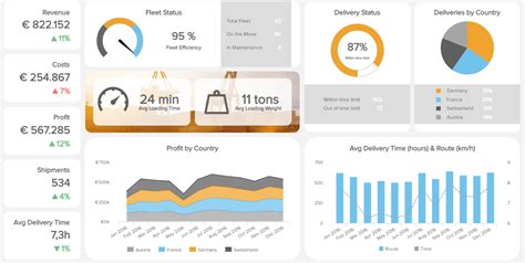 Logistics Kpi Dashboard Excel Example of Spreadshee logistics kpi ...