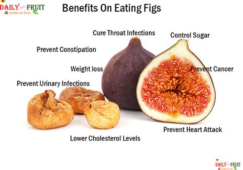 Nutrition chart for Fig