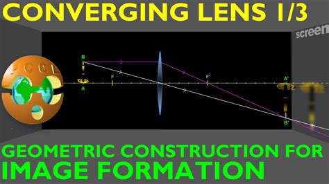 CONVERGING LENS 1/3 convex Object → Real vs Virtual Image Focal Point 🔥 ...