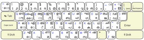 Malyalam Keyboard - Malayalam Keyboard for Android™ - YouTube : Click ...