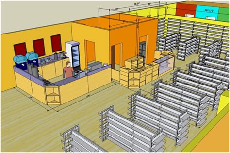 How to describe the store layout of your outlet? - eAge Tutor