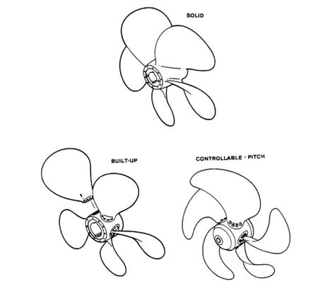 Ship Propeller - An Overview of Types, Material, and Inspection Criteria