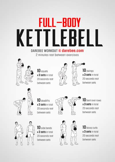 Free Printable Kettlebell Workout Chart | EOUA Blog