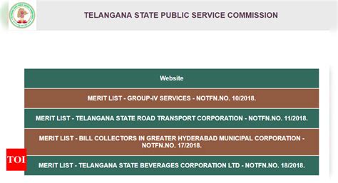 TSPSC Group 4 results 2018 announced on tspsc.gov.in; here's merit list link - Times of India