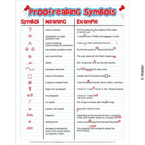 Proofreading Symbols | Walder Education