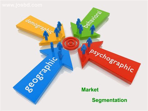 Market segmentation. Bases of market segmentation. – Josbd