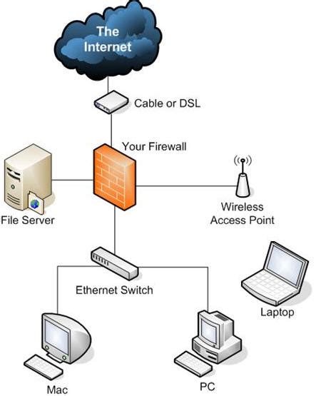 Hardware Firewall Appliance Build your own network firewall Low cost ...