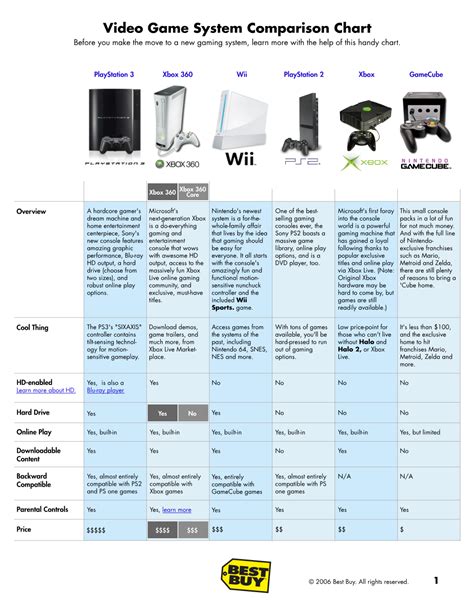 Video Game System Comparison Chart Before You Make the Move to a New Gaming System, Learn More ...