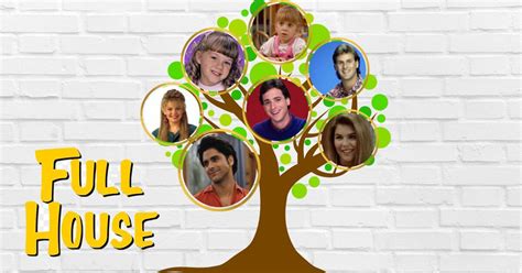 How well do you know the Full House family tree? - Catchy Comedy