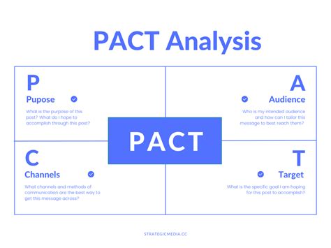 Swot Analysis For Lawrence Kansas Church Plan Concept - vrogue.co