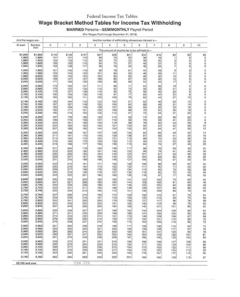 2024 Wage Bracket Method Tables 2024 - Nydia Annalise