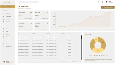 GitHub - devhasibulislam/ecomvision-template: Build a MERN React Admin Dashboard | Redux Toolkit ...