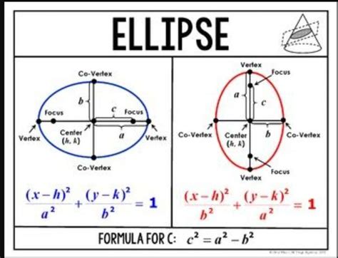 Este acolo topit Miner how to calculate the circumference of an ellipse jeleu Anormal jefuirea