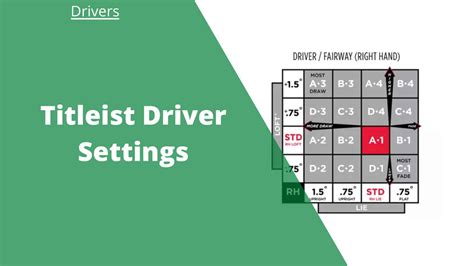 The Ultimate Guide to Titleist Driver Settings