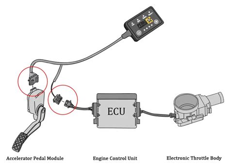 Working of throttle response controller