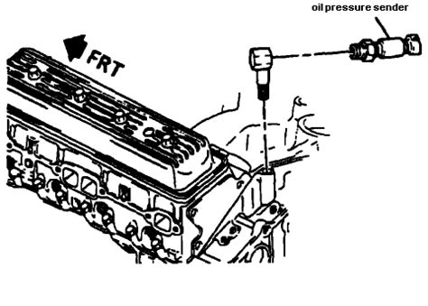 Where is the oil pressure sending unit located?