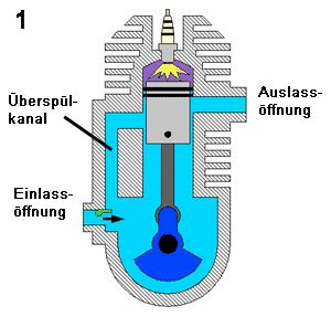 Zweitakt-Ottomotor (Animation) | LEIFIphysik