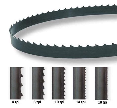 1400mm (55⅛") Metal Cutting Bandsaw Blade - The Bandsaw Shop