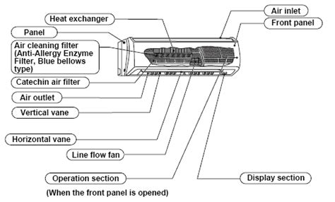 Mitsubishi Ductless Air Conditioner & Heat Pump FAQ