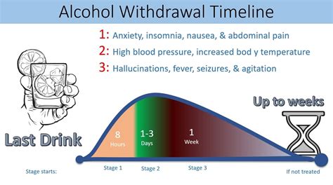 Stopping Drinking: Alcohol Withdrawal Symptoms & the Detox Timeline ...