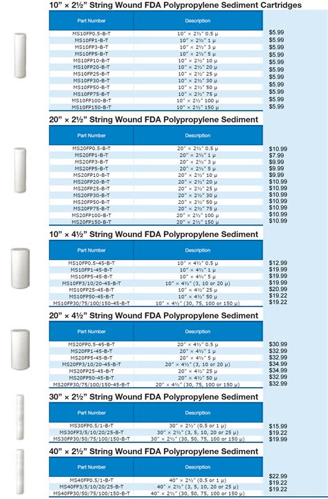 Water Softener Parts