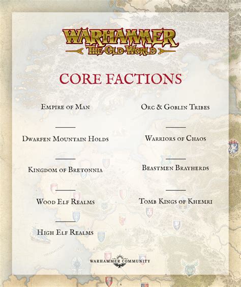 Old World Development Diary – The Main Factions Revealed - Warhammer Community