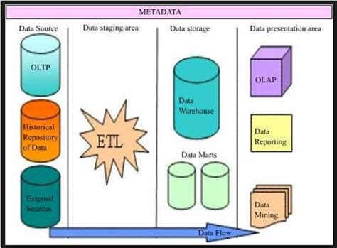 The ETL Testing Process - Intellipaat