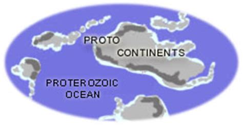 History of Earth - Proterozoic Eon (PaleoProterozoic Era)