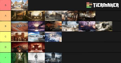 My R6 Maps Tier List. Thoughts? : Rainbow6