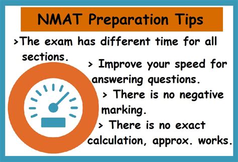 How To Crack NMAT 2024- 3 Months Preparation Tips & Strategy