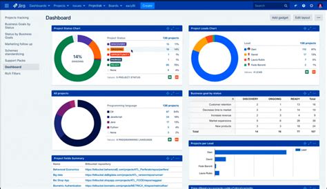 Zendesk vs. Jira: ITSM Software Comparison | IT Business Edge