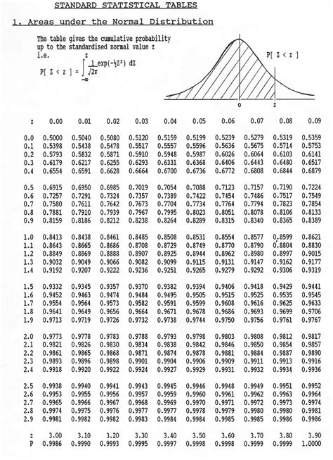 hypothesis testing - How should I determine if a person differs from typical performance ...