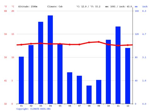 Bogota climate: Average Temperature, weather by month, Bogota weather averages - Climate-Data.org