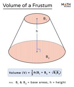 Frustum - Definition, Formulas, Examples, & Diagrams