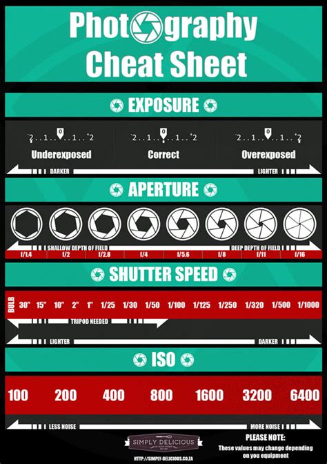 Free Printable Photography Cheat Sheets - prntbl.concejomunicipaldechinu.gov.co