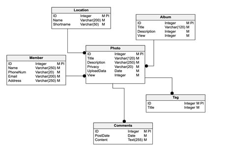 Sql Table Diagram Symbols - Infoupdate.org