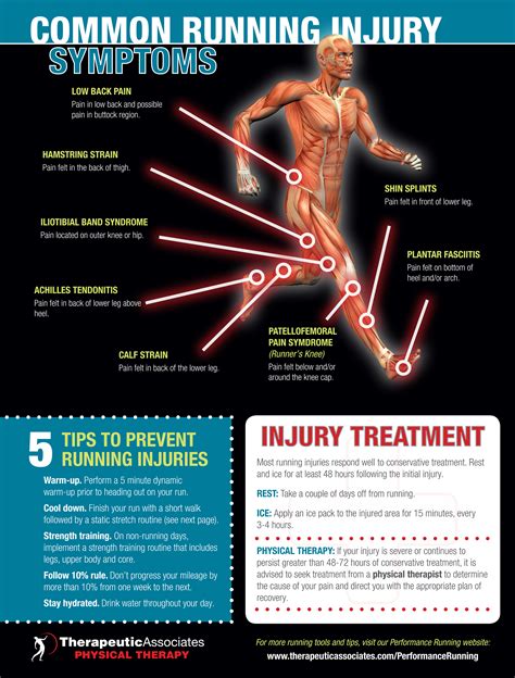 Common Running Injuries [Infographic] - Yuri in a Hurry