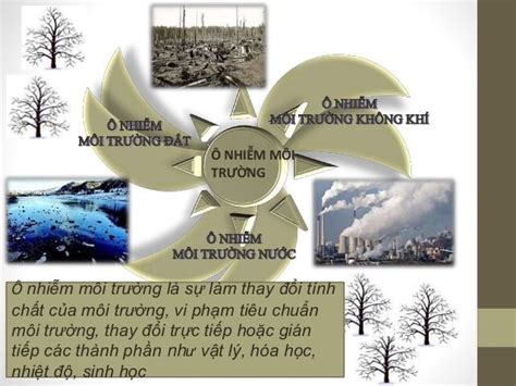 Ô NHIỄM MÔITRƯỜNGÔ nhiễm môi trường là sự làm thay đổi tínhchất của môi ...