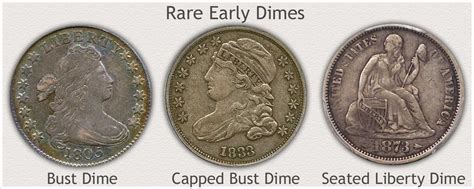 Rare Dimes of the Twentieth Century