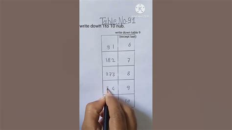 table number 91|table 91|multiplication table number 91|math table 91|easy tricks of table ...