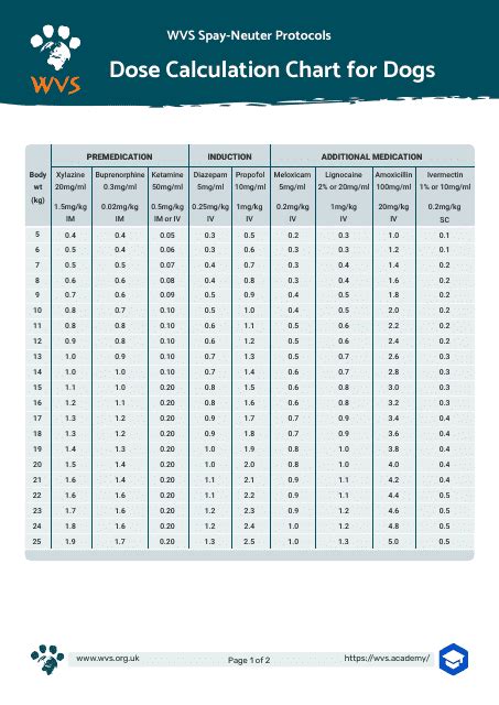 Dose Calculation Chart for Dogs Download Printable PDF | Templateroller