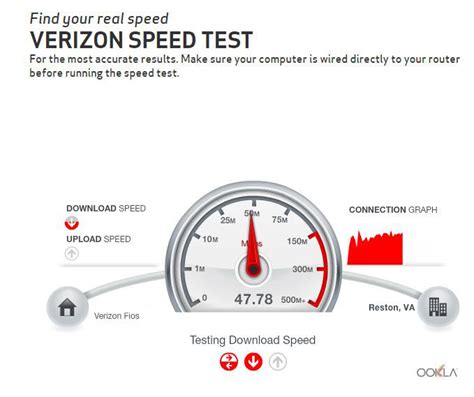 DadNCharge: The Reliable Speed of Verizon FiOS