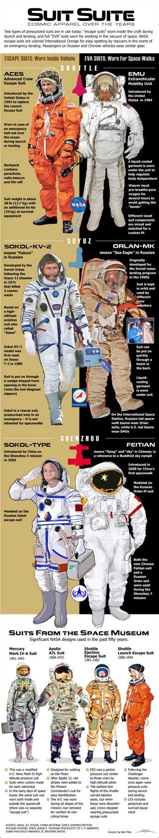 NASA Unveils Futuristic Z-2 Spacesuit: Mars-Tough Duds that Glow ...