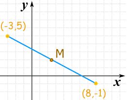 Midpoint of a Line Segment