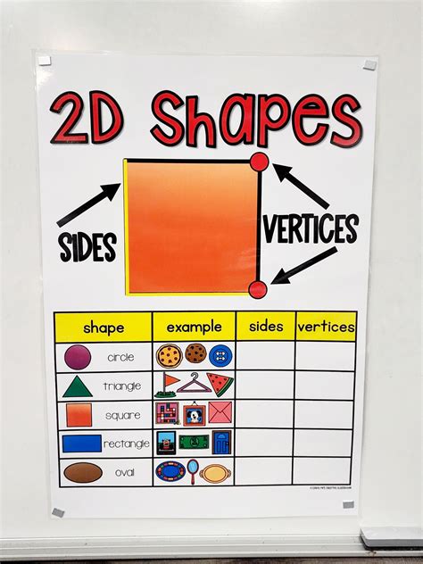 2d Shapes Anchor Chart Shape Anchor Chart Anchor Charts 2nd Grade Class | Images and Photos finder