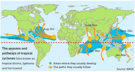 Comparison of Tropical Cyclones & Temperate Cyclones - PMF IAS