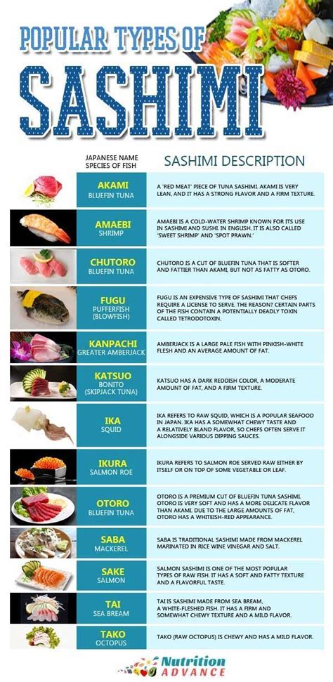 Sashimi 101: the Pros and Cons of Raw Fish | Types of sashimi, Sashimi, Japanese food names