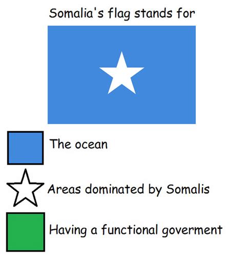 Hilarious Meanings Of Flag Colors Of Different Countries