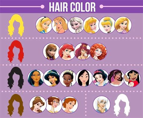 We Did An In-Depth Analysis Of 21 Disney Female Leads | Disney characters costumes, Blonde ...